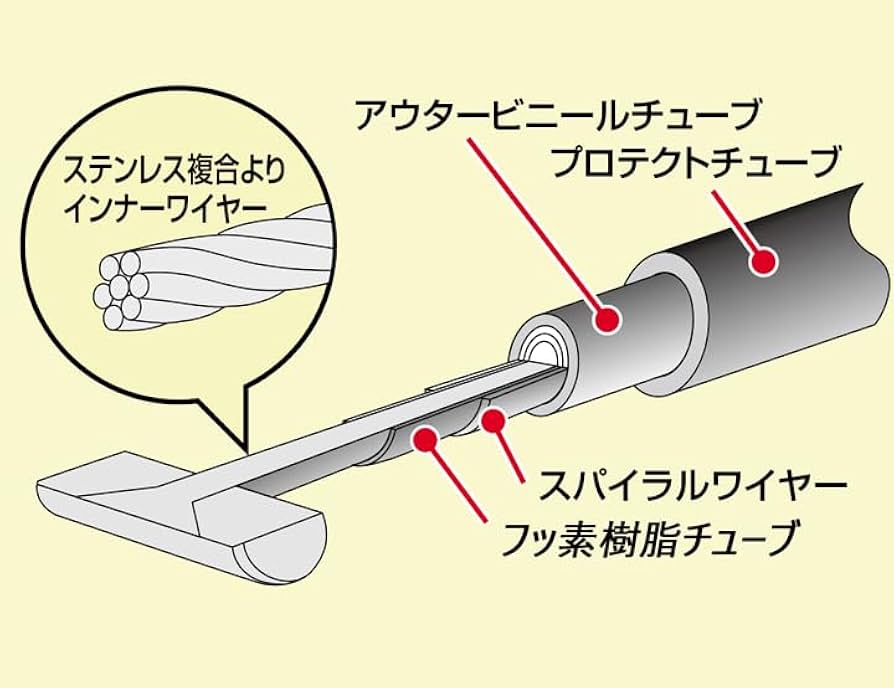 Amazon | ハリケーン(HURRICANE) ロング クラッチケーブル 150L